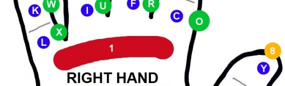 Keyglove: an Idea for a One-Handed Keyboard